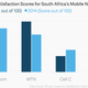 Image for article titled South Africans think their mobile Internet is too expensive–but new competition could change that